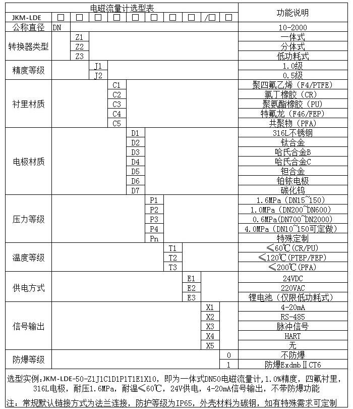 供水流量計(jì)規(guī)格選型表