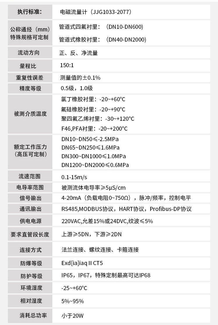 消防水流量計技術(shù)參數(shù)對照表