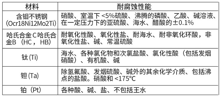 測污水流量計(jì)電*材料選型表