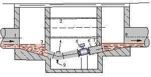 排污水流量計井內(nèi)安裝方式圖