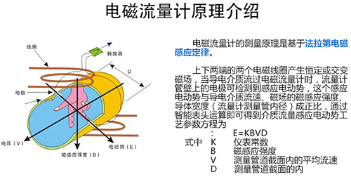 不銹鋼電磁流量計工作原理圖