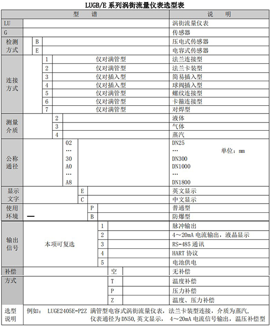 氟利昂管道流量計(jì)規(guī)格選型表