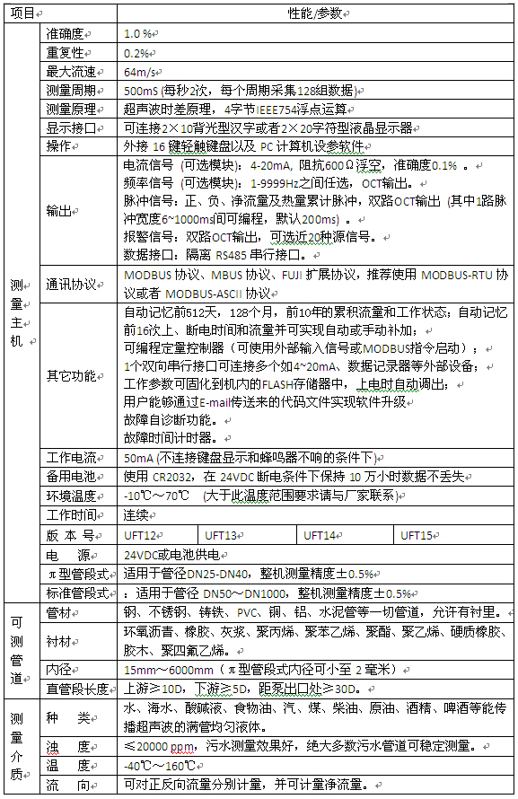 自來水超聲波流量計(jì)規(guī)格選型表