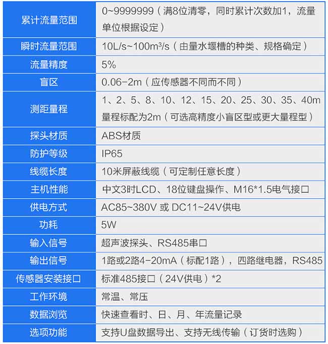 井下超聲波流量計技術參數(shù)對照表