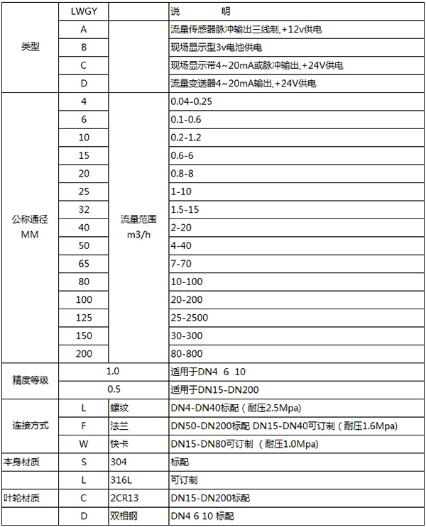 食用油流量計規(guī)格型號對照表