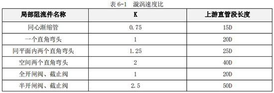 食用油流量計直管道對照表
