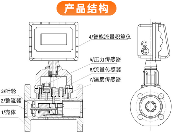 氫氣渦輪流量計(jì)結(jié)構(gòu)圖