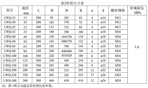 氫氣渦輪流量計(jì)外形尺寸對照表