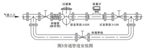 氫氣渦輪流量計(jì)安裝示意圖
