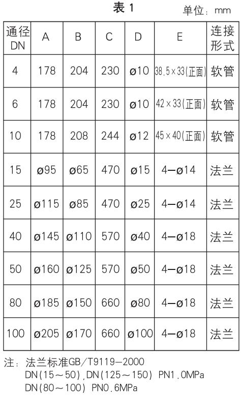 玻璃轉(zhuǎn)子流量計(jì)外形尺寸表
