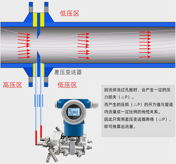 瓦斯流量計(jì)工作原理圖
