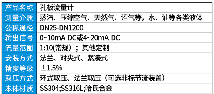 瓦斯流量計(jì)技術(shù)參數(shù)對(duì)照表