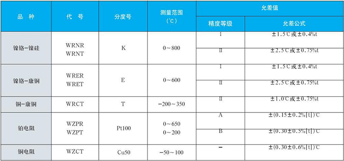 電站測溫?zé)犭娕紲y量范圍對照表