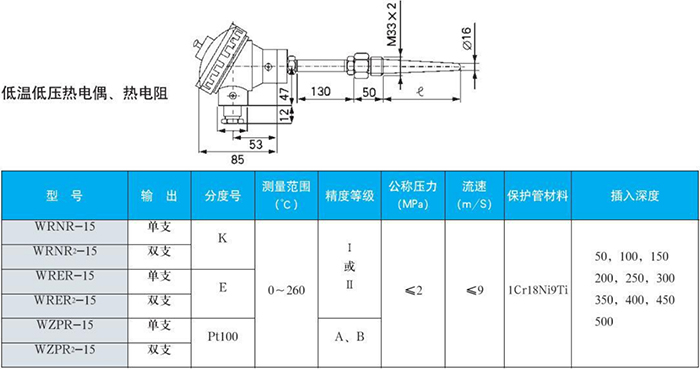 電站測溫?zé)犭娕嫉蜏氐蛪阂?guī)格表