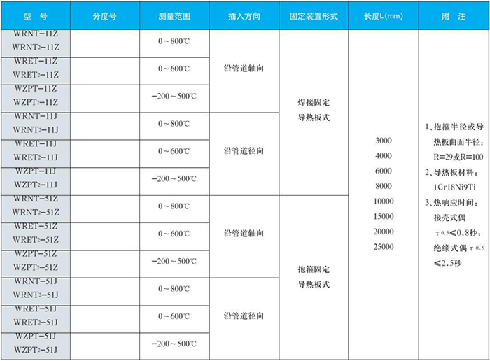 電站測溫?zé)犭娕煎仩t爐壁規(guī)格表