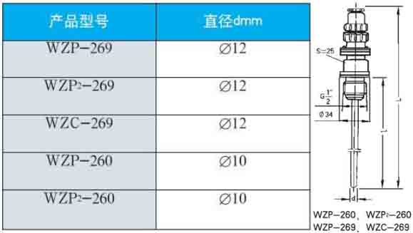 熱電阻260/269直徑型號(hào)對照表