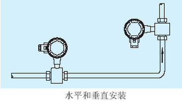 供水流量計(jì)水平與垂直安裝圖
