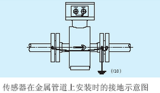 dn200污水流量計(jì)安裝接地示意圖