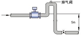 測水電磁流量計(jì)安裝方式四