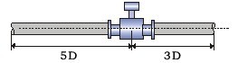 測水電磁流量計(jì)正確安裝位置圖二