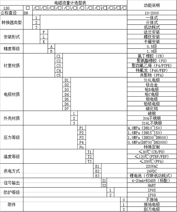 dn600電磁流量計(jì)規(guī)格選型表
