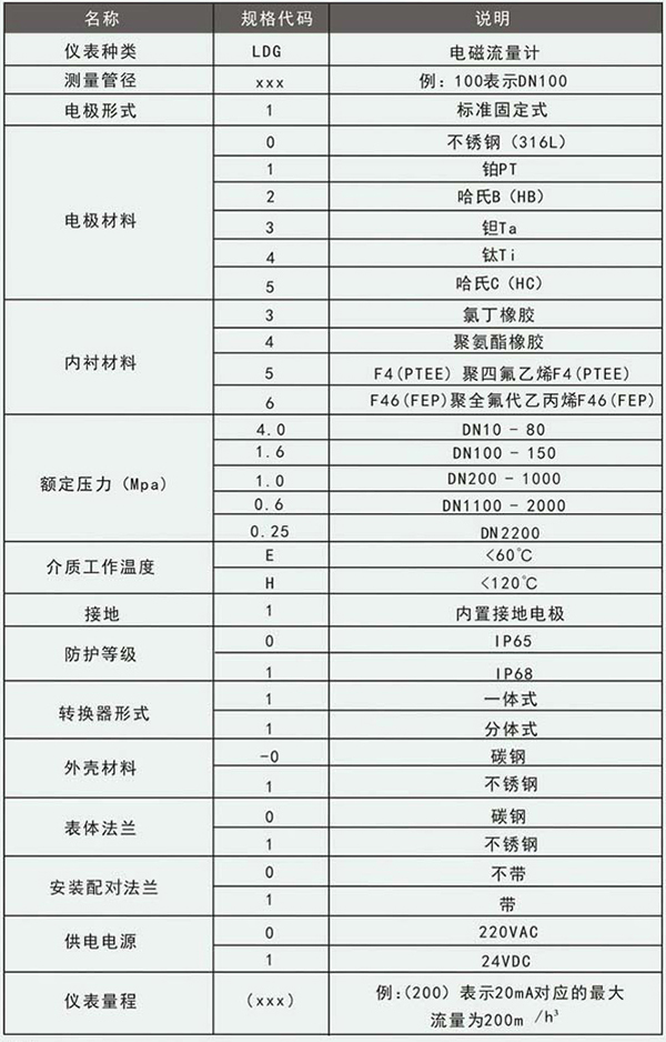 大口徑管道用流量計規(guī)格選型表