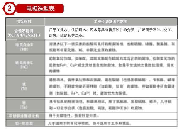 廢水流量表襯里材料選型表
