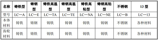 膠水流量計型號及零件材質對照表