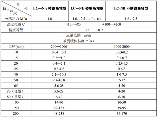 膠水流量計高粘度技術參數(shù)表