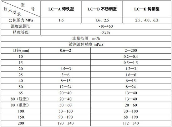 膠水流量計高精度技術參數(shù)表