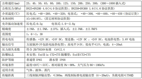 供暖管道流量計技術(shù)參數(shù)對照表