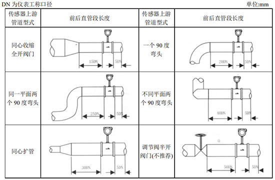 供暖管道流量計管道安裝要求圖